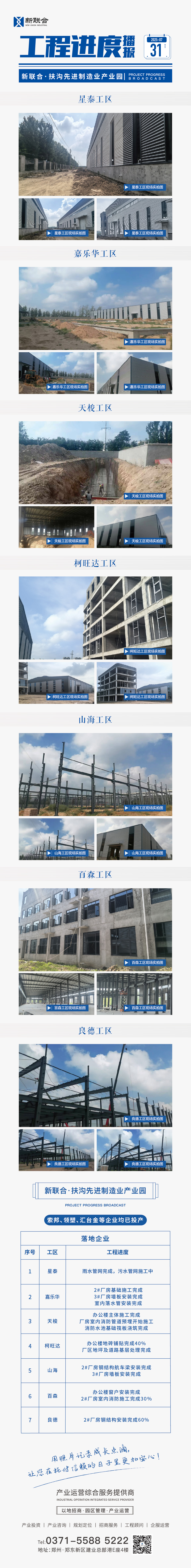 08新联合·扶沟先进制造业产业园2025年7月份工程播报.jpg